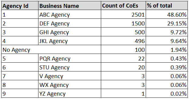 IE Agents data 3.png
